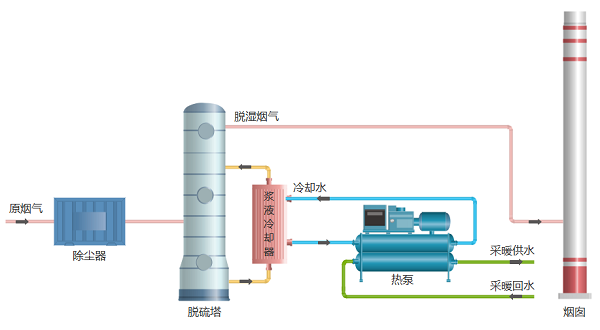 熱力公司燃煤鍋爐濕法脫硫煙氣余熱回收相關(guān)產(chǎn)品交流會(huì).png